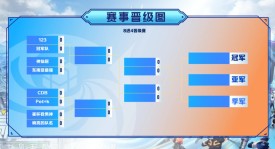 KPL夏季赛决赛影院观赛盛启，TOP5榜单揭晓精彩回顾